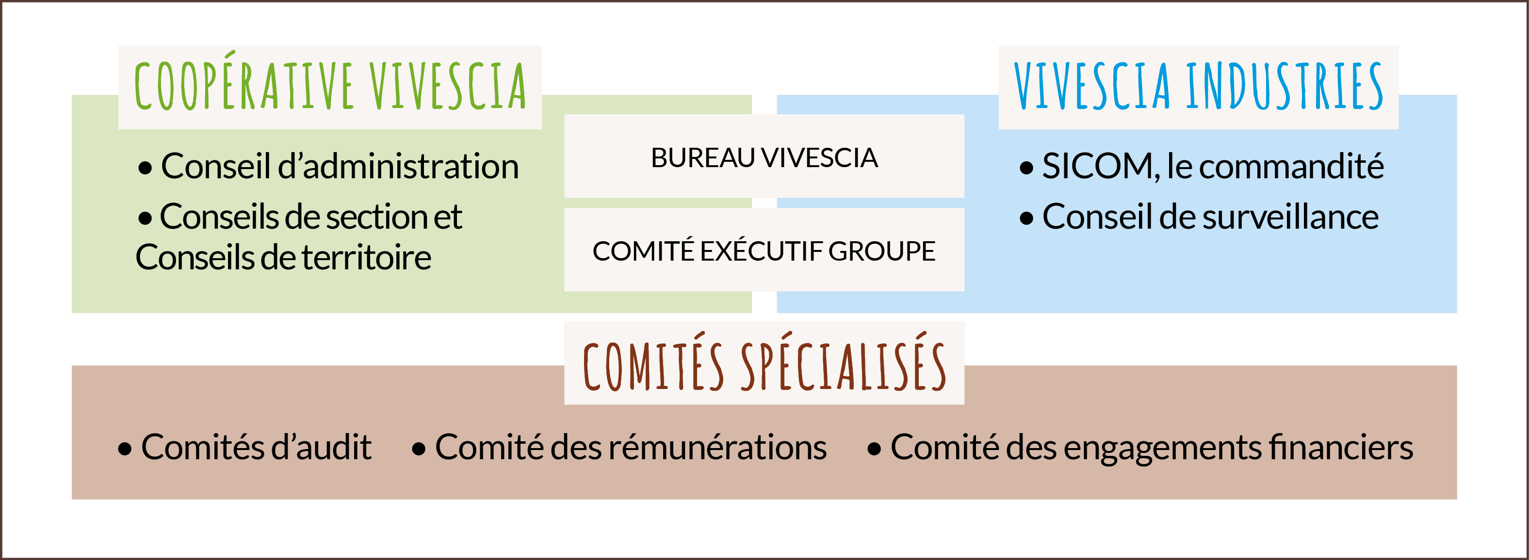 VIVESCIA structure VIVESCIA structure