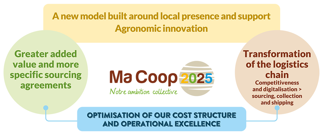 ma coop 25 schema